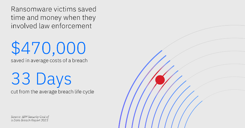 IBMSecurity's tweet photo. You just got hit with a #ransomware attack - what is your immediate game plan?

The 2023 Cost of a Data Breach Report explains how involving law enforcement can result in lower financial impact. Get the details: https://t.co/rPNpugwIQs