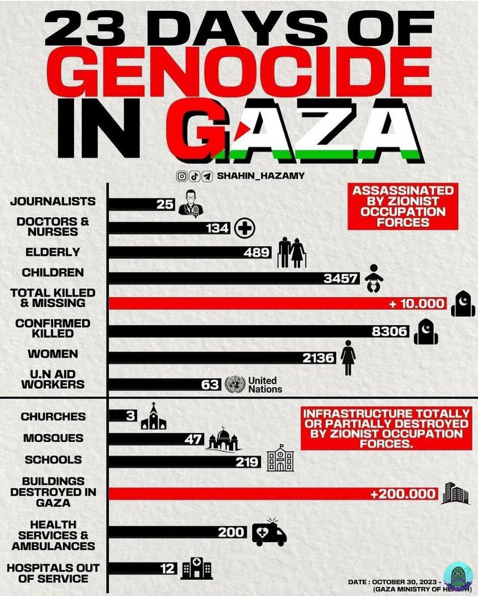 ITS A HUMANITARIAN DUTY❕

DON'T STOP TALKING ABOUT GAZA, FREE PALESTINE! 

#StopGenocideInGaza 
#CeaseFireInGaza 
#CeaseFireNOW
#FreePalestine