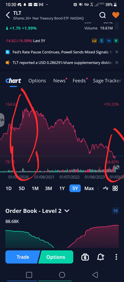 JimmyDHagan's tweet photo. @leadlagreport 🧐🤑 https://t.co/FoRXeKMJq0