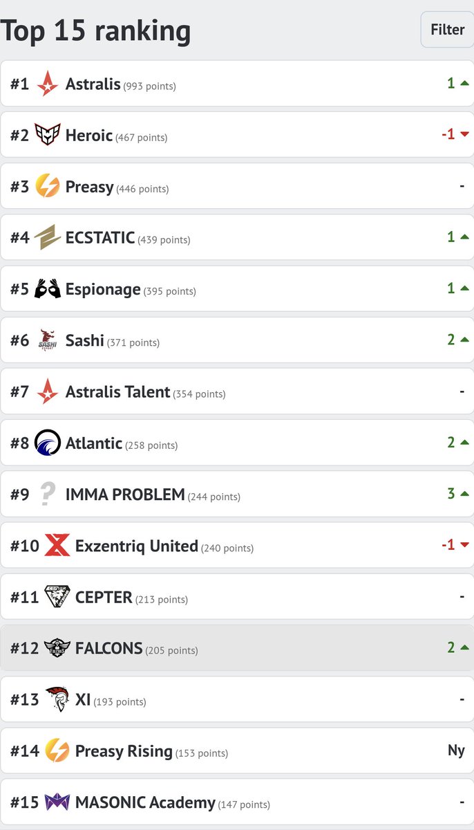Still climbing 🙏🦅