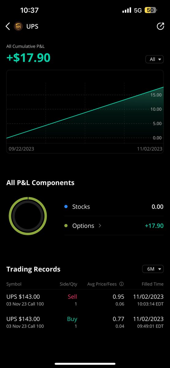 PapiLoso3's tweet photo. Small gains, growing my account 🙏🏽
@moneymotive888 https://t.co/C7vd3JycS7