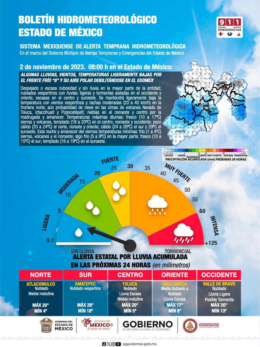 El clima para hoy: 
🌡️ Temperatura: Max. 20°C Min. 5°C 
🌬️ Ráfagas: 20 a 40 Km/h
☀️ Índice UV: Alto 😎FPS +50 
☔️ Probabilidad de Lluvia: Ligera
Más información: bit.ly/3LgB2cj 
bit.ly/3oyG0JO