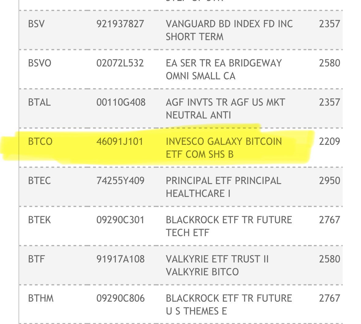 CryptoArchiv's tweet photo. The #DTCC has listed the #Invesco/#Galaxy #BitcoinETF under the ticker symbol $BTCO.

#CryptoArc #cryptocurrency https://t.co/rZqgzYAUXV