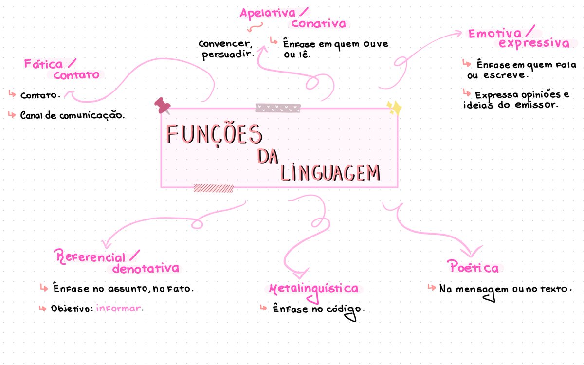 lanastudyin's tweet image. Funções de linguagem 🌸💕