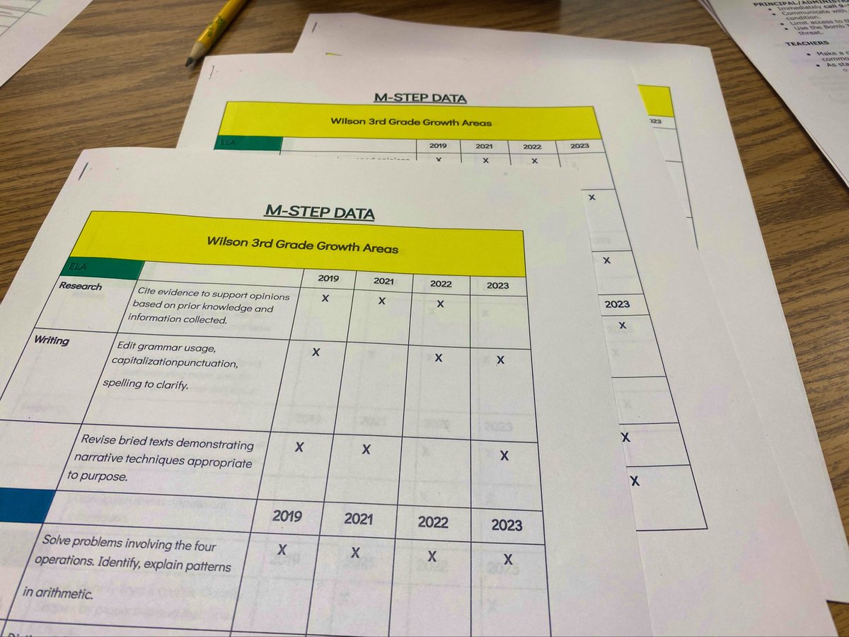 DavidRabbideau's tweet photo. The Wilson Community School staff meeting was excellent this morning. 99% participation in Parent Teacher Conferences! Way to partner with parents! MStep data review to focus on raising student achievement, school safety, evaluation and more! The Wilson Community is amazing! https://t.co/dm22UFXs1e