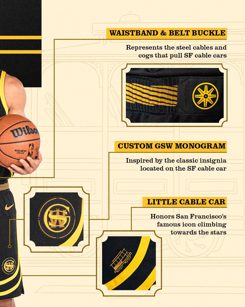 warriorsworld's tweet photo. W’s 2023-24 Nike NBA City Edition uniform. 

Thoughts? https://t.co/2Bf0dYZ4Di