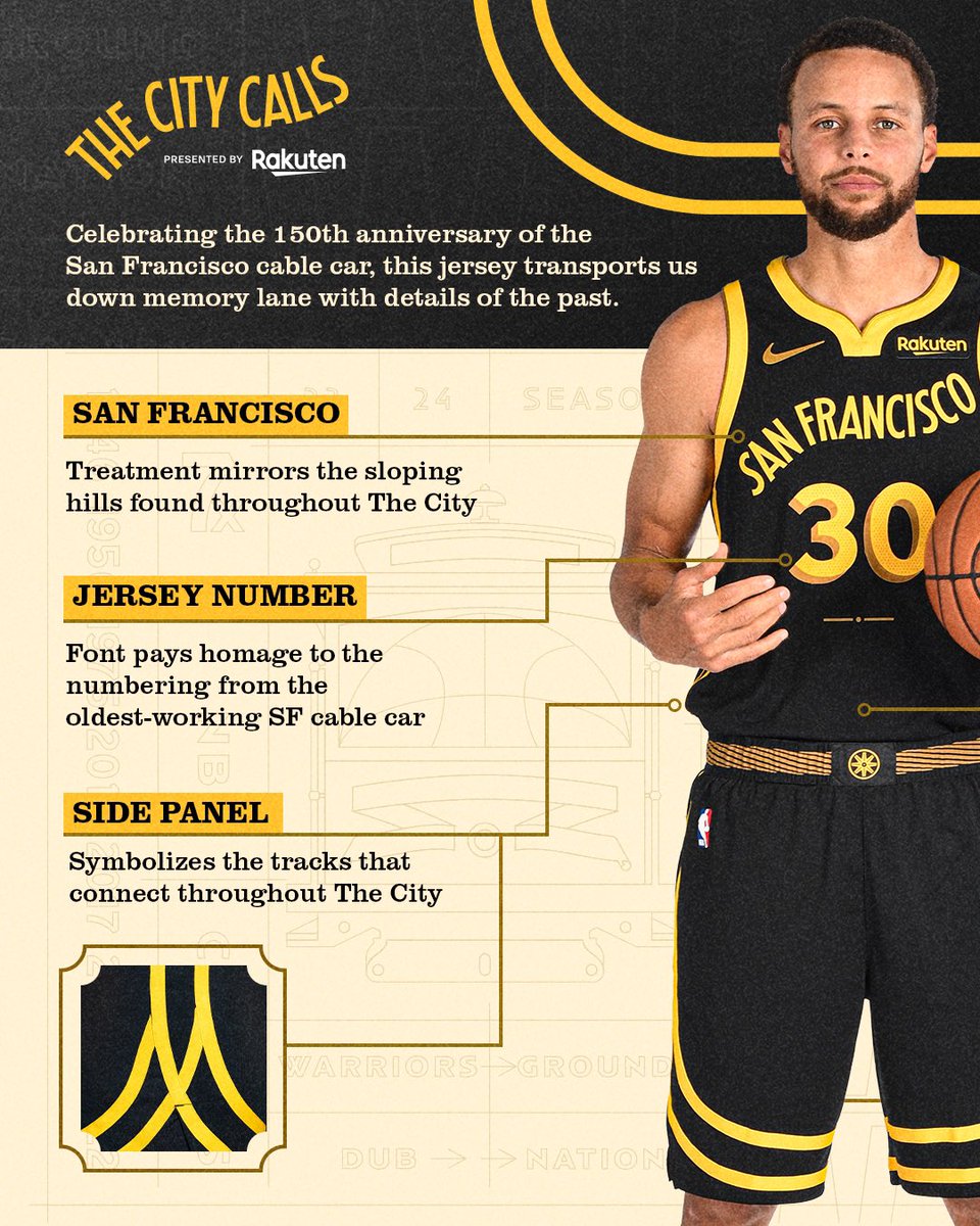 warriorsworld's tweet photo. W’s 2023-24 Nike NBA City Edition uniform. 

Thoughts? https://t.co/2Bf0dYZ4Di
