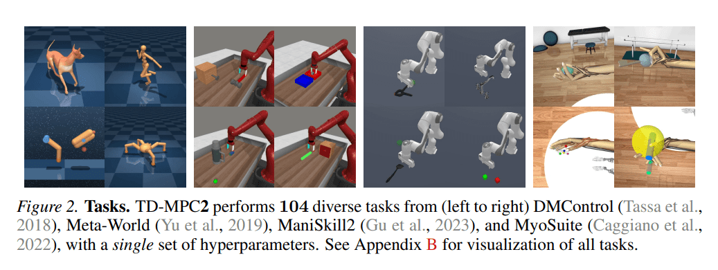 MultiplatformAI's tweet photo. TD-MPC2: A Game-Changer in Model-Based Reinforcement Learning Across Diverse Domains

#AI #algorithmicrobustness #artificialintelligence #llm #LLMs #localtrajectoryoptimization #machinelearning #modelbasedRLalgorithms #Robotics #roboticschallenges

https://t.co/4saJ4jmxZQ https://t.co/ZfVJ2btSlm