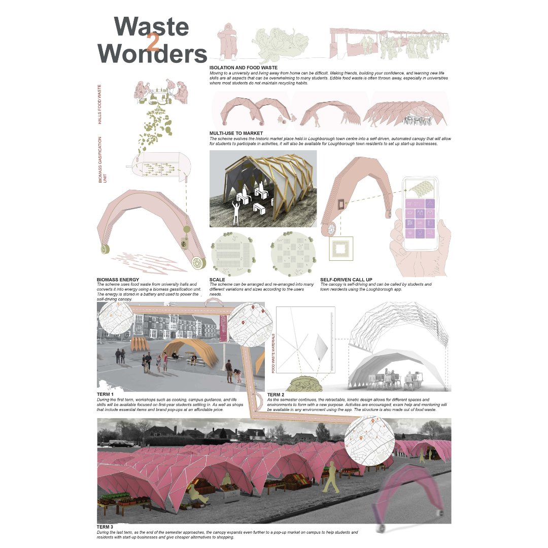 Let's give it up for Waste 2 Wonders, the First Runner-Up of the LRSA Presidents Prize 2023 for Loughborough University! 🎉 

Join us in celebrating Daniel Schmidt-Antunes, Ben Jones, Matt Newton, Megan Wall and Richard Mongan's well-earned recognition! 👏