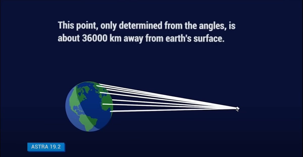 @TheGlobeIsDead How does alignment work on Astra 19.2 when the Earth is flat? The arrows point in completely different directions! With a spherical Earth everything makes sense, the arrows only point in one direction.