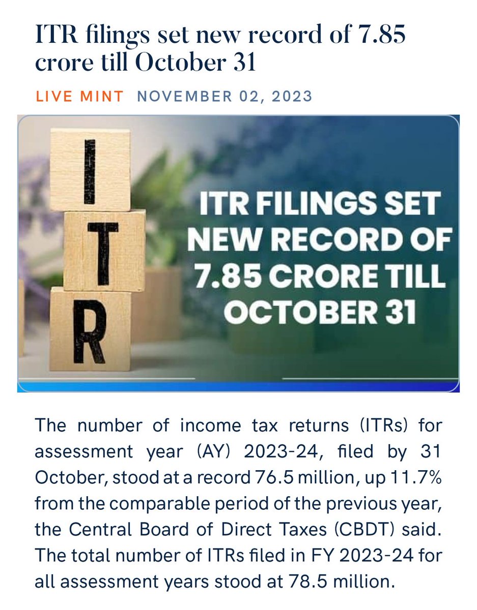 zahidpatka's tweet image. NEW MILESTONE 
ITR filings set new record of 7.85 crore till October 31
Over 7.65 crore #ITRs filed for AY 2023-24 . 11.7% higher Y-o-Y
 Kudos PM @narendramodi Ji Govt Reforms Leading To better tax payer compliance &amp;amp; the widening of the tax base
livemint.com/economy/record…
@PMOIndia