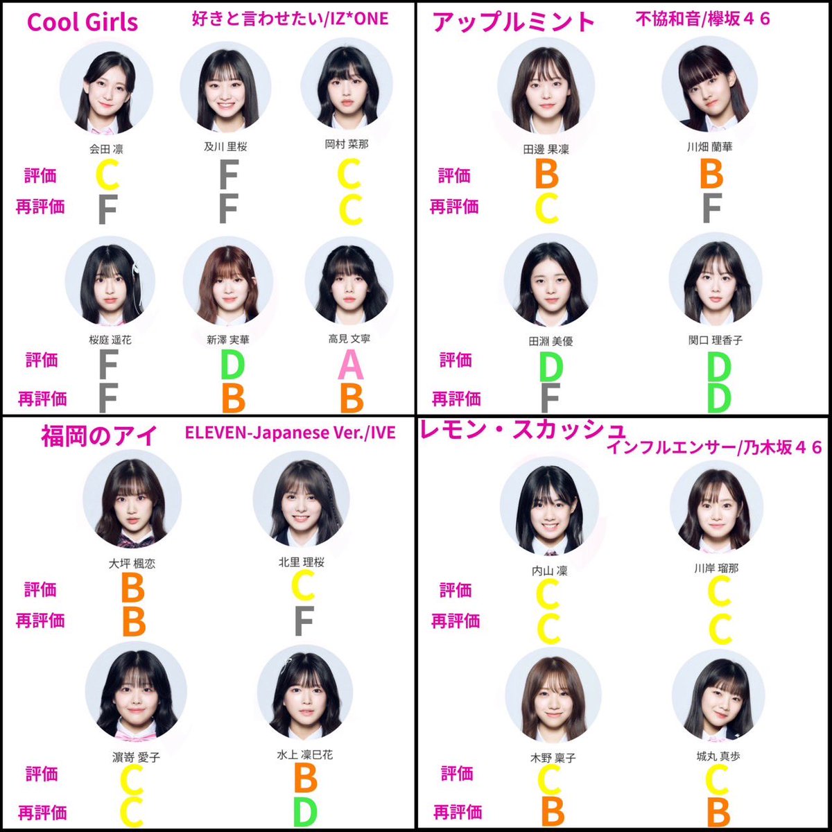 proximalbireo's tweet photo. 日プ女子練習生レベル分け評価
グループ一覧再評価まとめ
#PRODUCE101JPTHEGIRLS #日プ #日プガールズ https://t.co/uIvmqwe1Jl