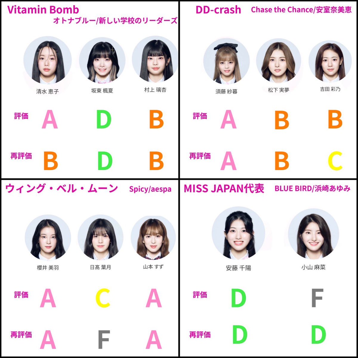 proximalbireo's tweet photo. 日プ女子練習生レベル分け評価
グループ一覧再評価まとめ
#PRODUCE101JPTHEGIRLS #日プ #日プガールズ https://t.co/uIvmqwe1Jl