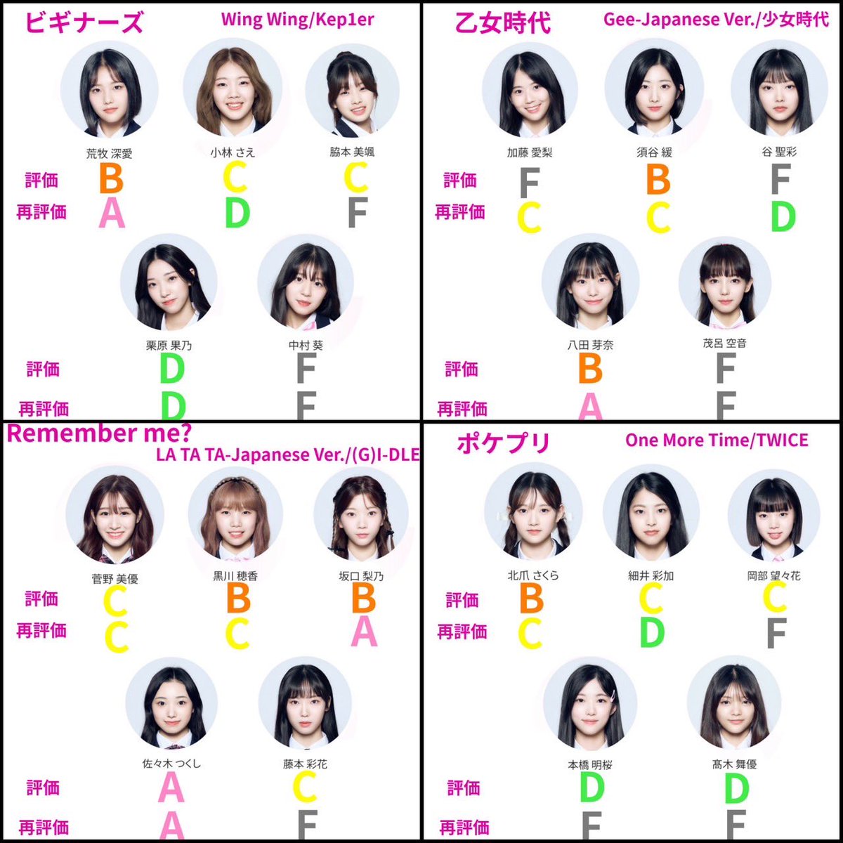 proximalbireo's tweet photo. 日プ女子練習生レベル分け評価
グループ一覧再評価まとめ
#PRODUCE101JPTHEGIRLS #日プ #日プガールズ https://t.co/uIvmqwe1Jl