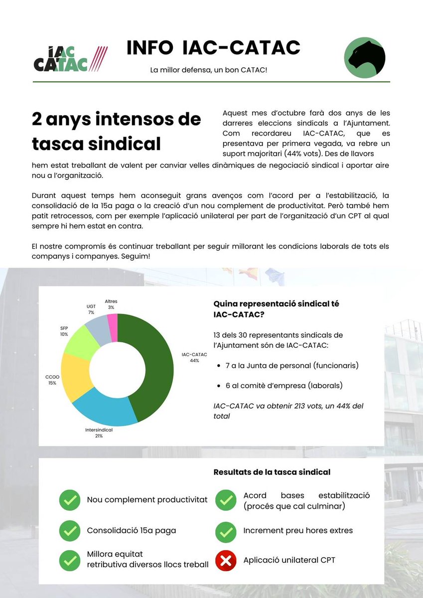 2 anys intensos de tasca sindical a #SantCugat  👨‍🏭👷💪