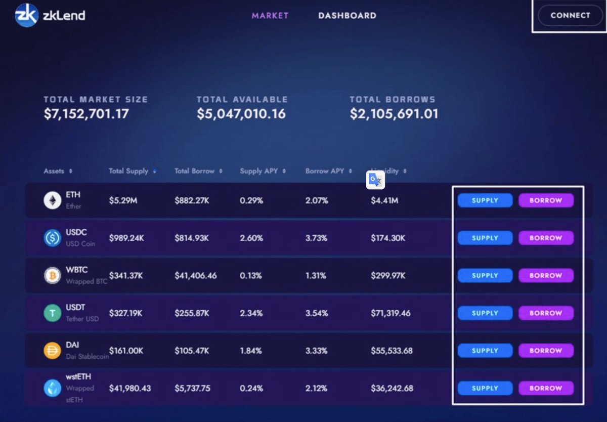 Make volume via lending:   Go to

<a href="/zkLend/">zkLend</a>
Connect wallet Supply/Borrow ETH  Cost: ~$0.7