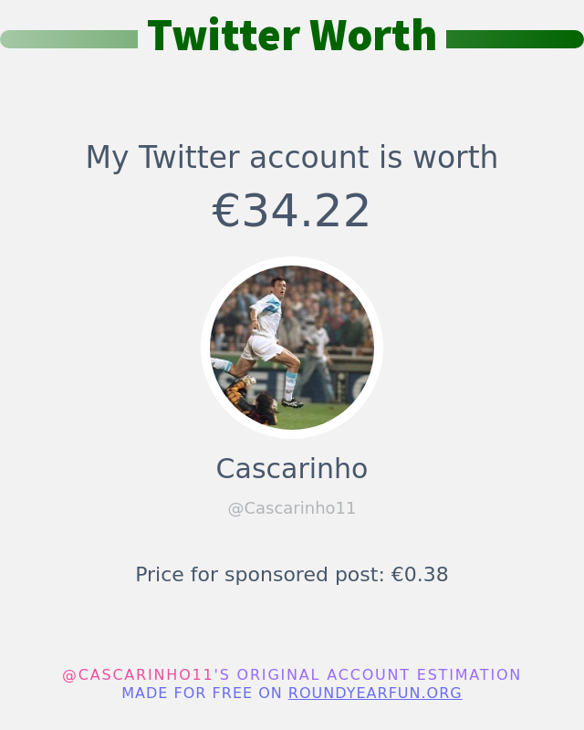 Cascarinho11's tweet photo. Mon twitter vaut: €34.22

➡️ https://t.co/hzMA4qnMxg https://t.co/0A2w5WnXWm