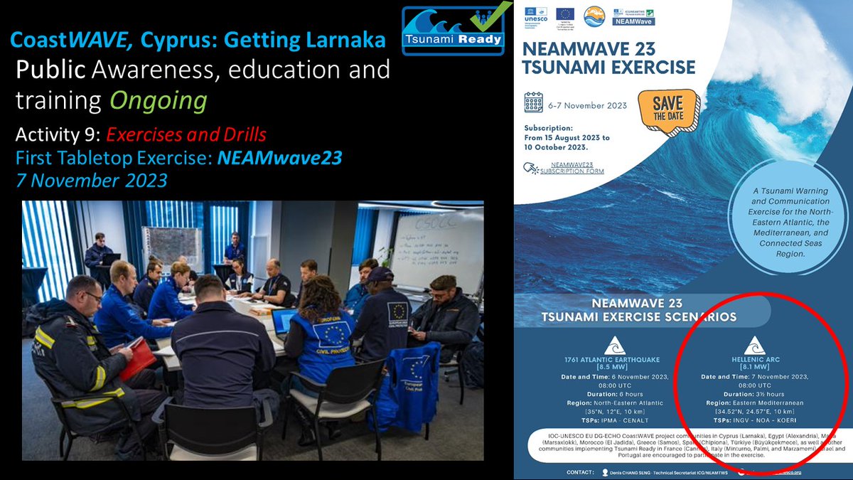 SylvanaPilidou's tweet photo. We're getting ready...
#TsunamiExercise #tsunami #Cyprus @CoastWave_IOC @IocUnesco https://t.co/WDcf54ZPyQ