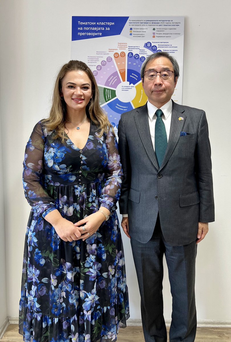 drita_abdiu's tweet photo. 🇯🇵 Grateful for Japan's support since 🇲🇰independence! Met Ambassador Otsuka Kazuya to thank for ongoing aid in health, education, and municipal development ➡️ approximately €422M from Japanese taxpayers. Also, yearly €500K through Small Grants Program. 🙏🇯🇵 #JapanSupport https://t.co/NLYwABeqEi