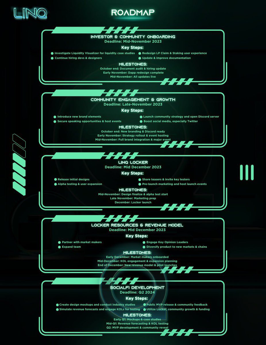 @0xwushu Add this #LinQ Roadmap.

Dunno, seems mega bullish