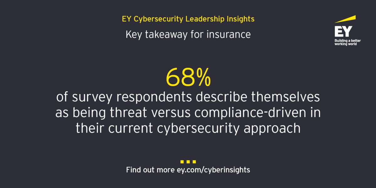 EY Insurance tweet media