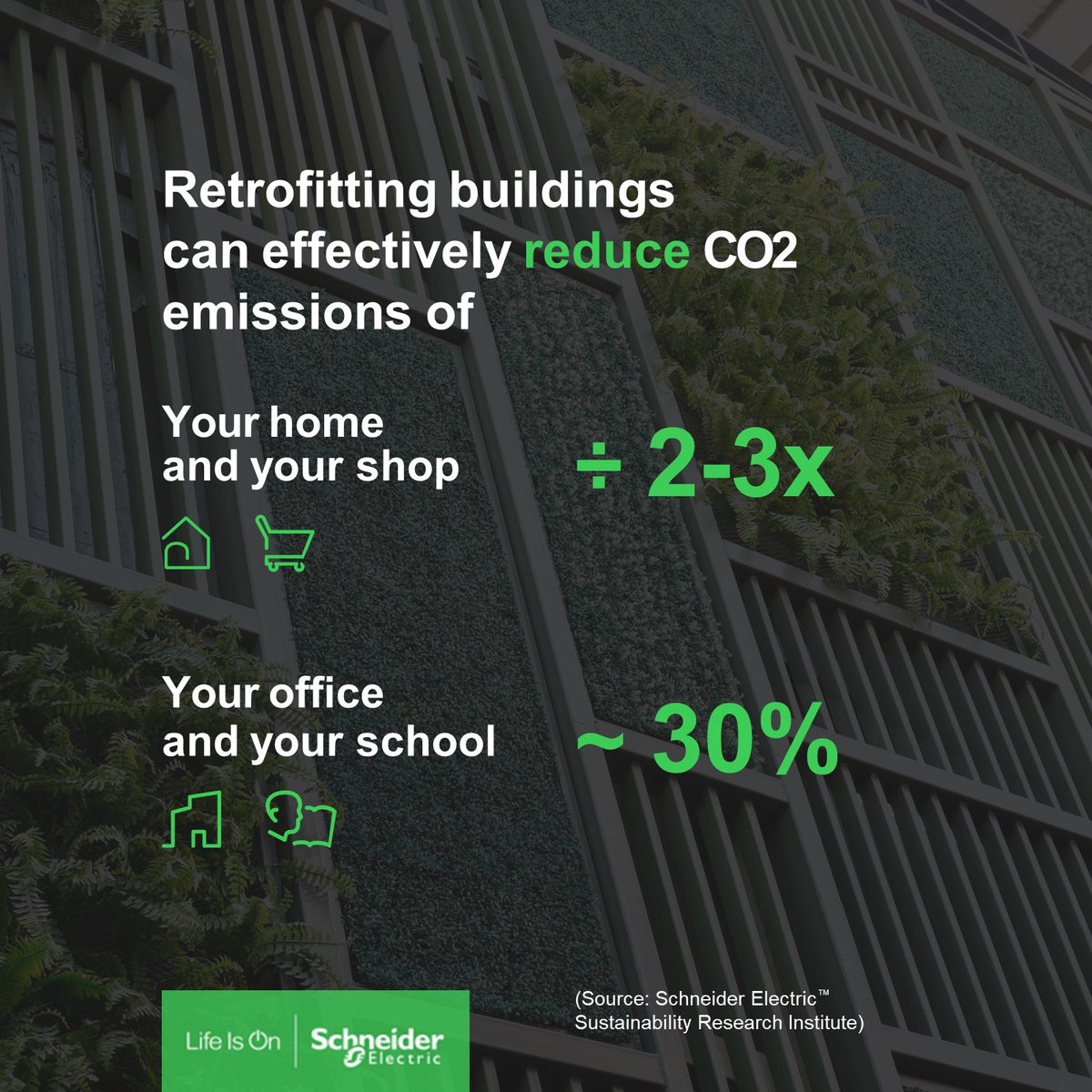 Schneider Electric tweet media