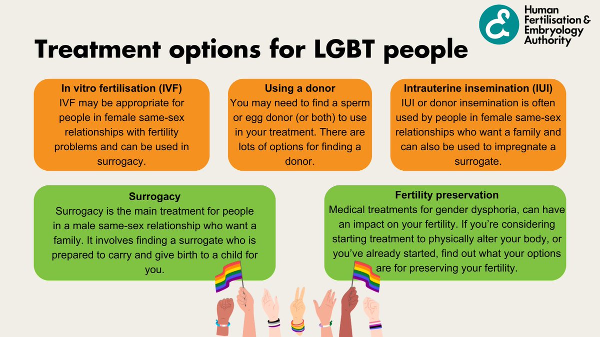 For LGBT people, the journey to create a family can be very different and there are different options depending on the individuals involved. For more information on treatment options, visit our website: bit.ly/3FCH3h2 #LGBTFamily #FertilityTreatment