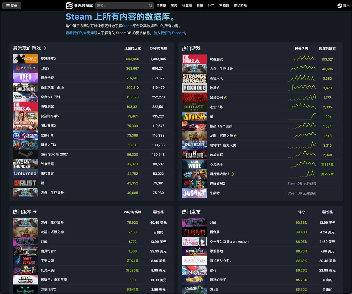 Steam价格历史追踪查询 ：SteamDB

收集Steam 上所有内容的数据库

例如可以查看游戏的限区信息、各个区的不同价格

某个游戏的历史最低价及价格走势等等

Steam正版玩家省钱大法

👉ahhhhfs.com/49917/