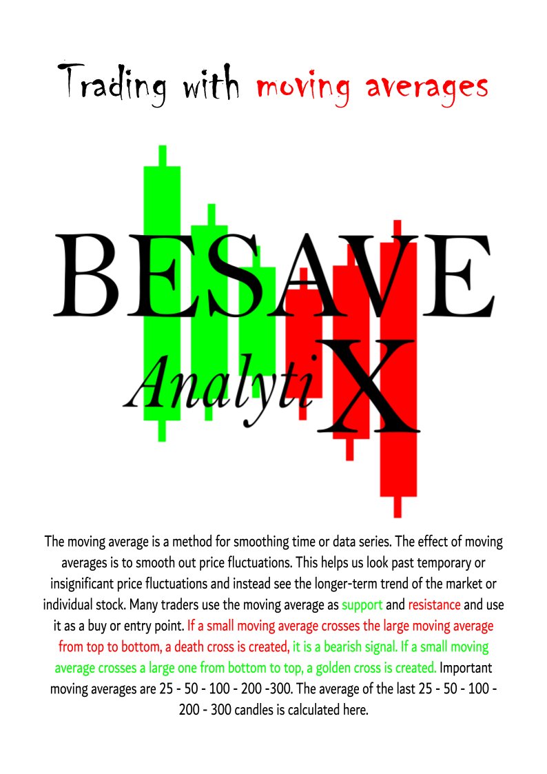 Gleitender Durchschnitt - Moving Average