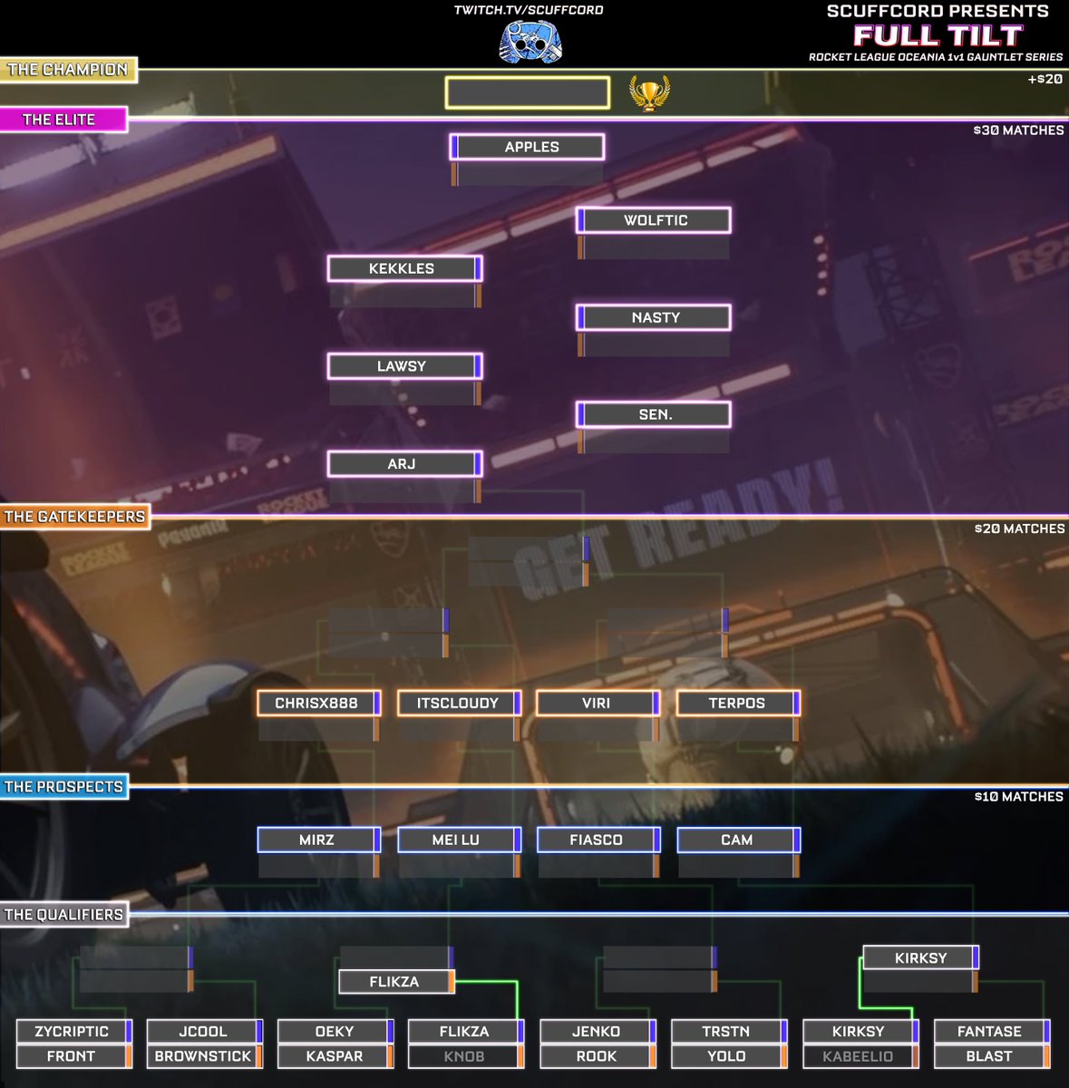 Full Tilt is away!
Congratulations to Kirksy and Flikza for advancing to the second round. 
Join us tomorrow at 20:30 AEDT for <a href="/Zycriptic/">Zycriptic</a> vs Front, <a href="/notjcool/">Jcool</a> vs BrownStickMan and the winners of the latter two matches second round game against each other!