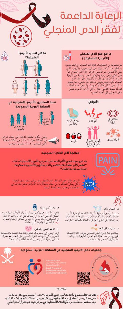 Lab22KAU's tweet photo. https://t.co/ghRJV1eG2l https://t.co/ULqukIrnPx