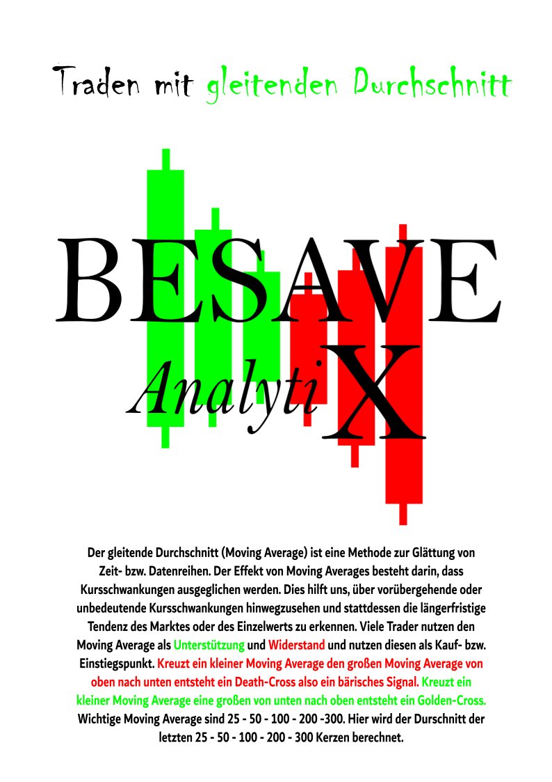 Gleitender Durchschnitt - Moving Average