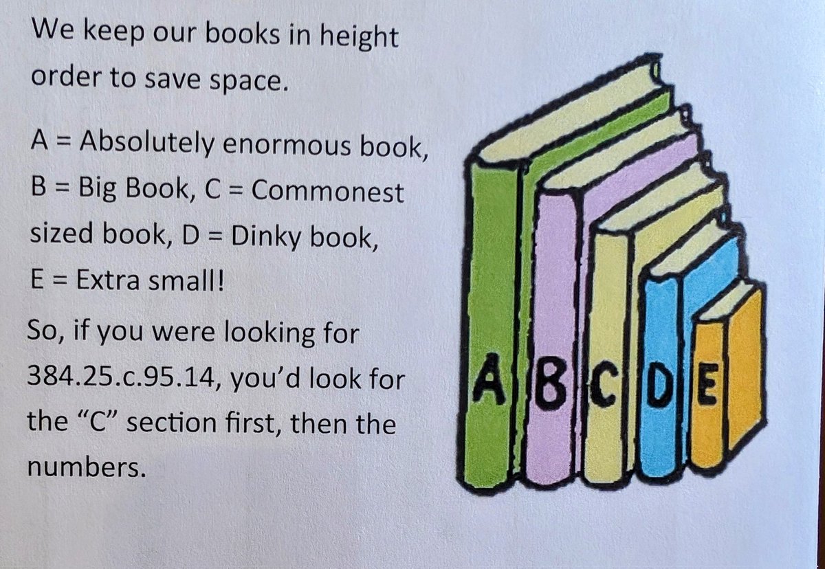 How books are shelved at <a href="/theUL/">Cambridge University Library</a>. Very helpful for readers to know!