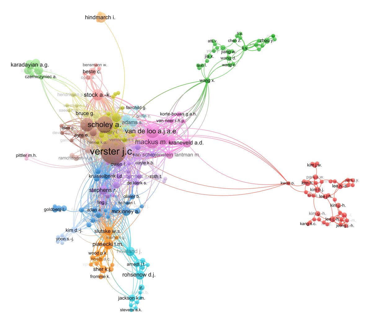 ISBRAComm's tweet photo. From our bulletin:
We looked at co-authorship networks in publications on #alcohol #hangover ⬇️ (1/2)
#neuroscience #neurotwitter #alcoholawareness #addiction
#APSAAR @esbra_society @JMSAAS1966 #LASBRA @RSAposts @rsa_education https://t.co/xeLcPP5I97