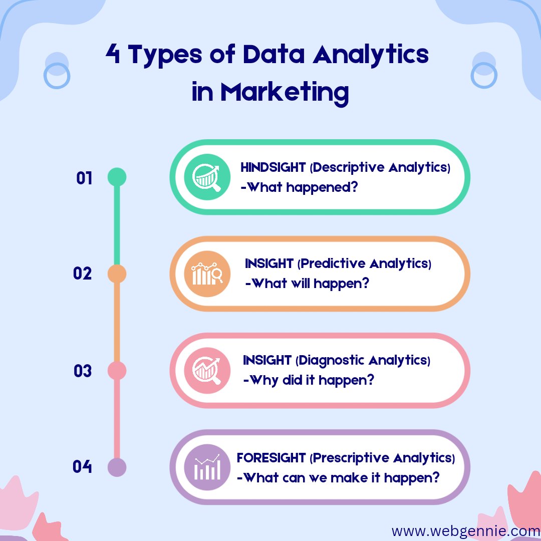 webgennie's tweet photo. Unlock the Power of Data in Marketing: A Journey Through the Types of Business Analytics with Webgennie 📈🔍 Explore the Cutting-Edge Tools Redefining Marketing Success and Get Ready to Elevate Your Strategies! #MarketingAnalytics #DataMastery #WebgennieInsights https://t.co/YZXQmTnNbf