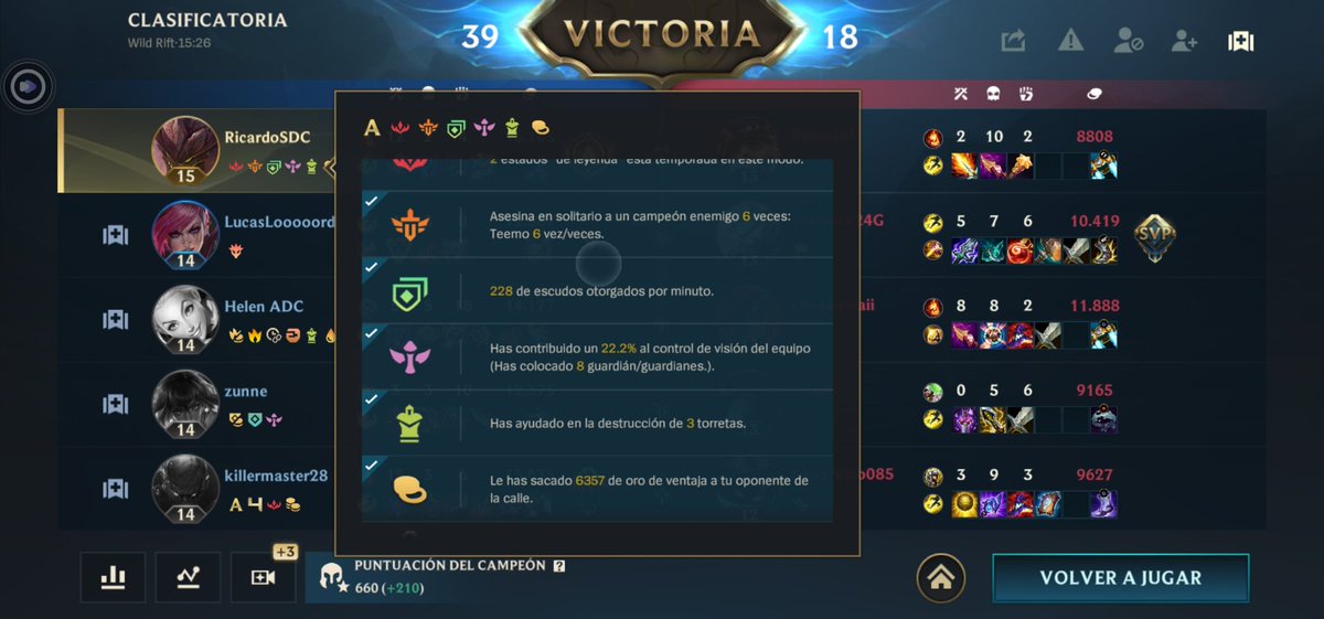 Ulti que tenía con Teemo delante, ulti que tiraba... Hasta gastaba flash e ignite si era necesario 🤣🤣🤣