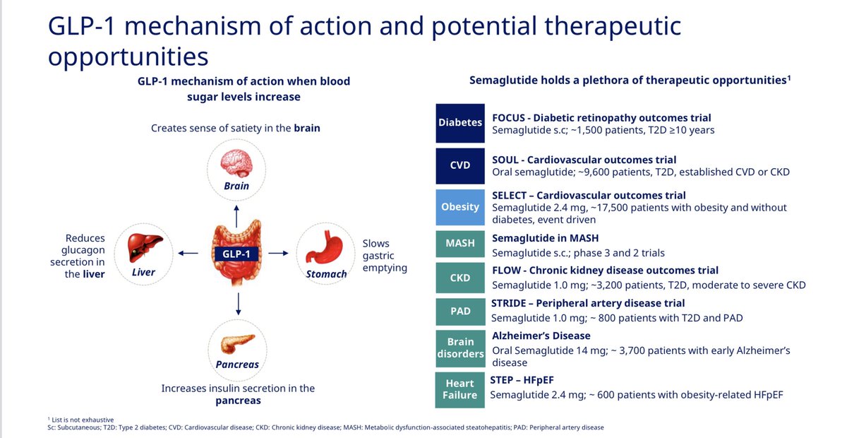 In the dynamic ebb and flow of the GLP-1 space beyond #T2D #obesity does @EliLillyandCo have the edge in portfolio depth, whereas @novonordisk leads in the breadth of expanding the evidence base for semaglutide? Discuss