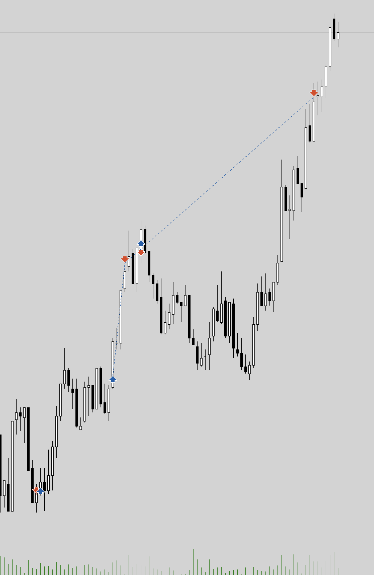 5R and %2.1 account gain booked for the day. Now I'm off to the French Riviera to relax a bit, then it's going to be a busy month for me. Enjoy your weekends lads, see u next time :)