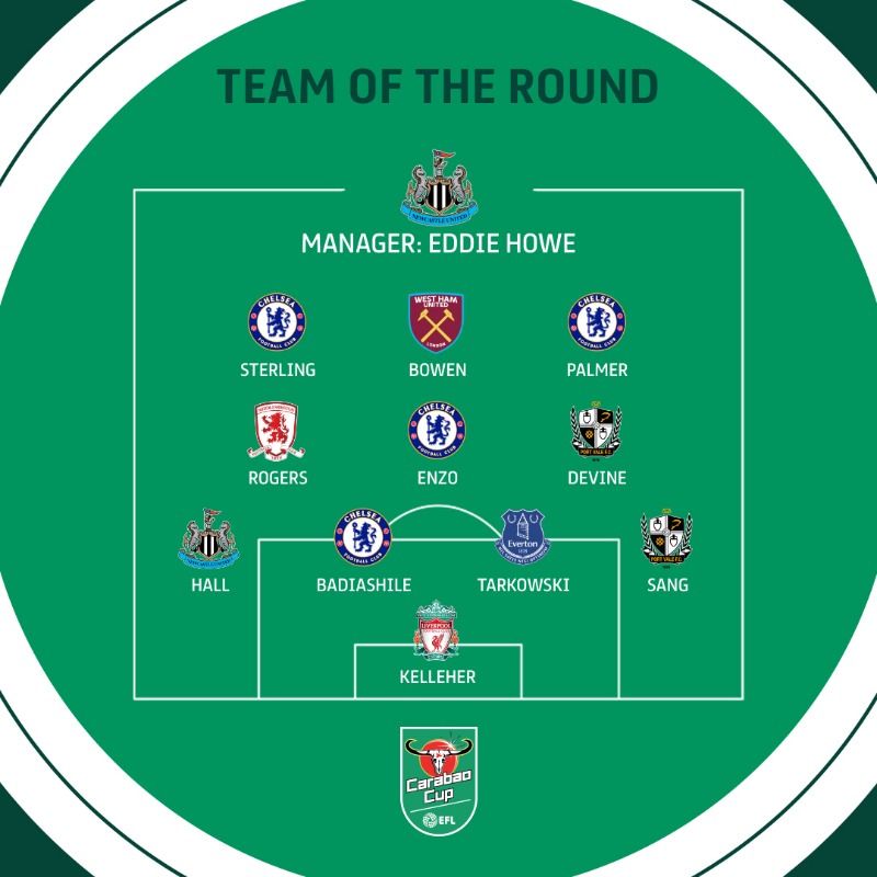 Carabao_Cup's tweet photo. 📋 Presenting the #CarabaoCup Team of the Round!

📈 Based on @WhoScored ratings.

#EFL