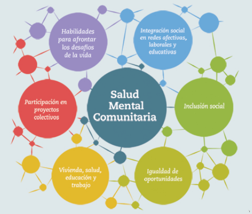 gnuhealth's tweet photo. Proyecto «Salud mental comunitaria – tecnología para la  organización de redes de cuidados en la zona oeste de la ciudad de  Paraná (Entre Ríos)»  #GNUHealth #SaludMental #MedicinaSocial #SaludPública @fi_uner @gnusolidario  ❤️👇
https://t.co/zhbp8LtML4 https://t.co/L6utdl8Cyl