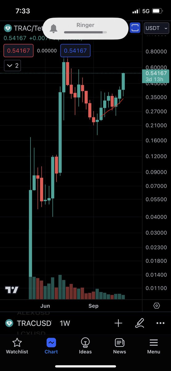 Eric Bryant | Multibagger Research tweet media