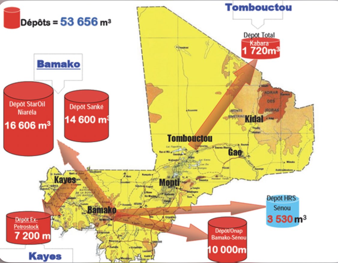 #Mali- Selon les études de l'Autorité pour la promotion de la recherche pétrolière au Mali (AUREP), le pays regorge de plusieurs bassins de pétrole et de gaz encore inexplorés, notamment dans les sous-sols de Tombouctou, Bamako, Kidal, Gao et surtout dans le nord à Taoudeni.