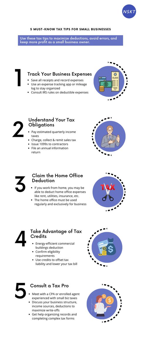 NsktGlobal's tweet photo. 5 Must-Know Tax Tips for Small Businesses to learn how you can maximize deductions, avoid errors, and keep more of your hard-earned profits.

Schedule a free consultation:- https://t.co/IDF83vPyOB

#TaxTips #smallbiz #PalmBeach #TaxSeason #taxcredits #taxationservices https://t.co/toQXv7LzDu