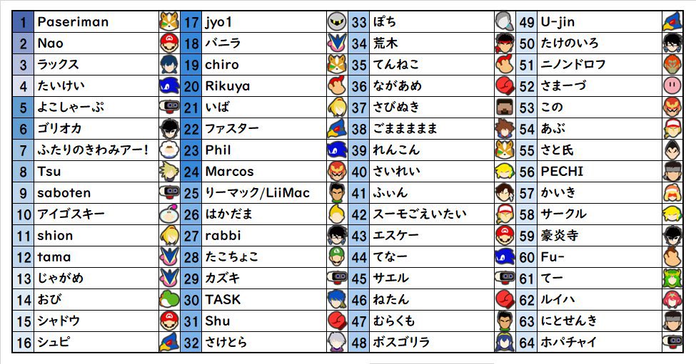 LiveDuo_Gaming's tweet photo. 📣10/1日曜日
いば選手@iba_zss 
ラックス選手@Lax_Swordsman
が北海道の大型オフ大会【極冠】@tamasumakyokkan に出場します！！

共にシードでの出場！
楽しみです👍

#LiveDuoWin
#LDG
#スマブラSP https://t.co/d5XWJYfCdb