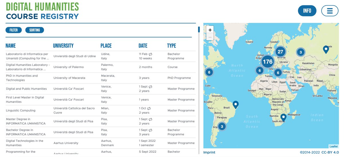 On #ToolsServicesThursday, we are sharing the Digital Humanities Course Registry, which is a curated platform that provides an overview of the growing range of teaching activities in the field of digital humanities worldwide 🌏

➡ dariah.eu/tools-services…