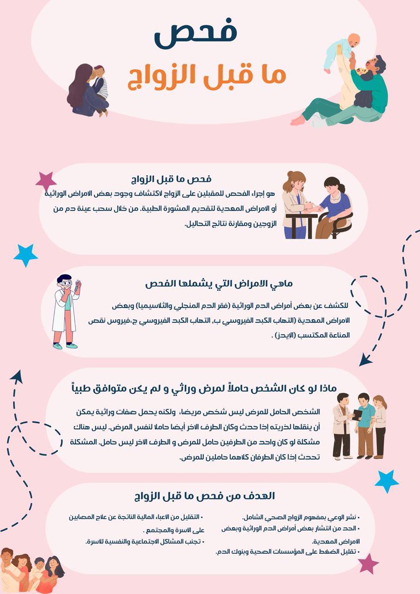 Lab22KAU's tweet photo. https://t.co/FSzxz9HQWr https://t.co/zUwH5KwS8z