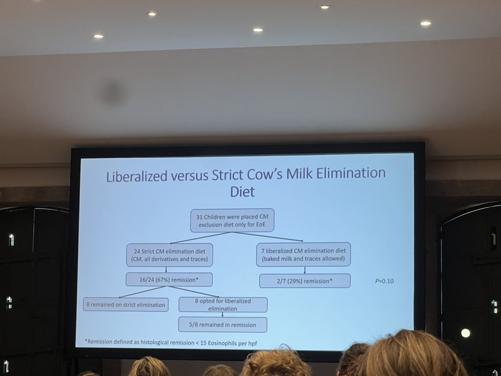 Strict avoidance or not in EoE? #PAAM2023 Fantastic talk <a href="/PaedDietitian/">Rosan Meyer (RD)</a>