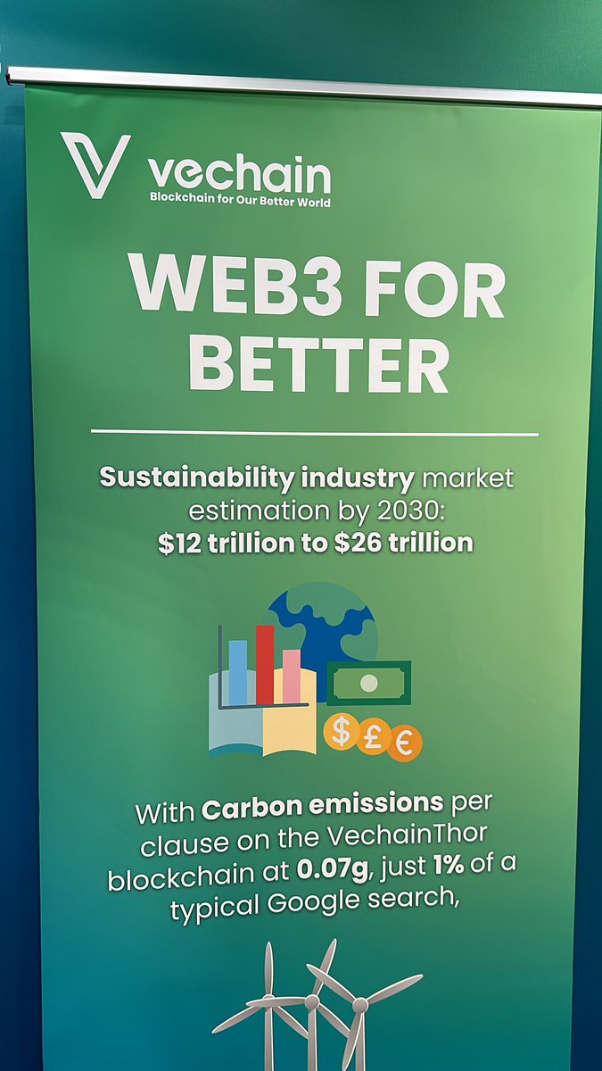 sunshinelu24's tweet photo. A few growing ideas:
X2Earn is the fundamental model for web3 applications.

X needs to fit 3 criteria:
Meaningful
Feasible
Valuable
 
VeChain is getting ready for everyone’s Sustainability mission. https://t.co/rVVBsU4EzL