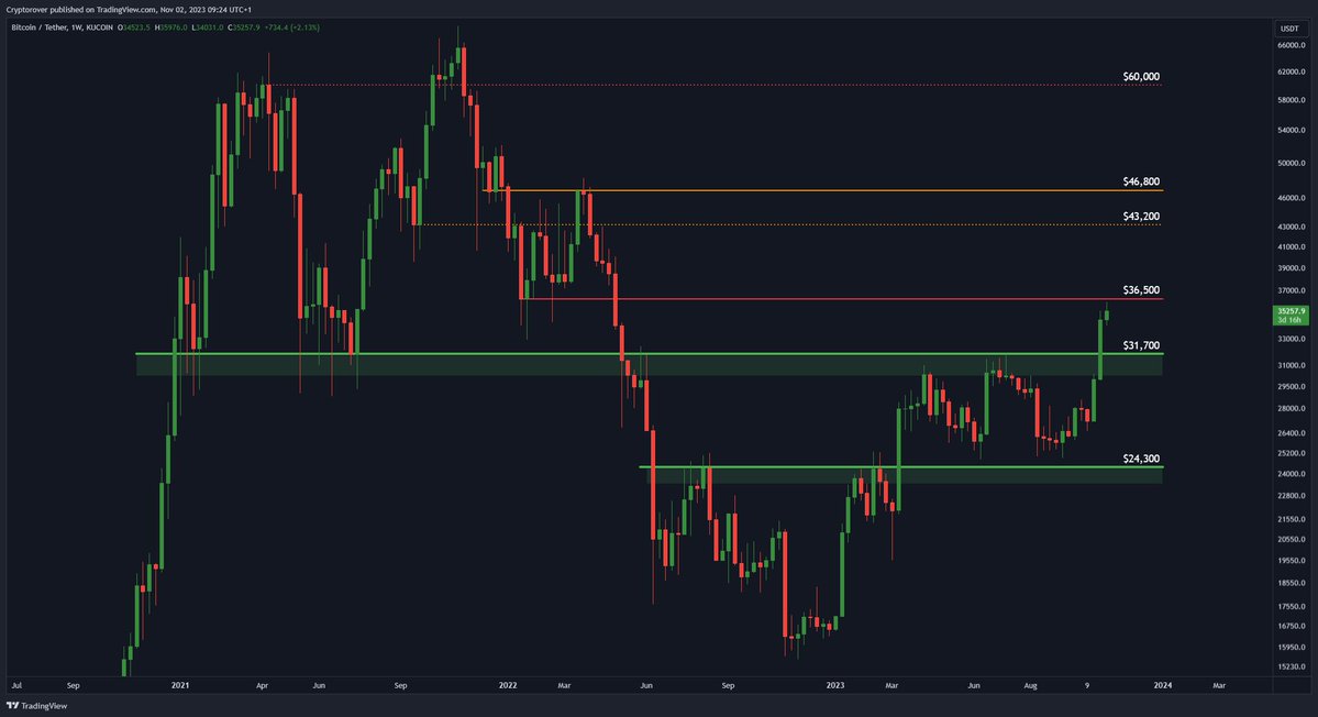 Crypto Rover tweet media