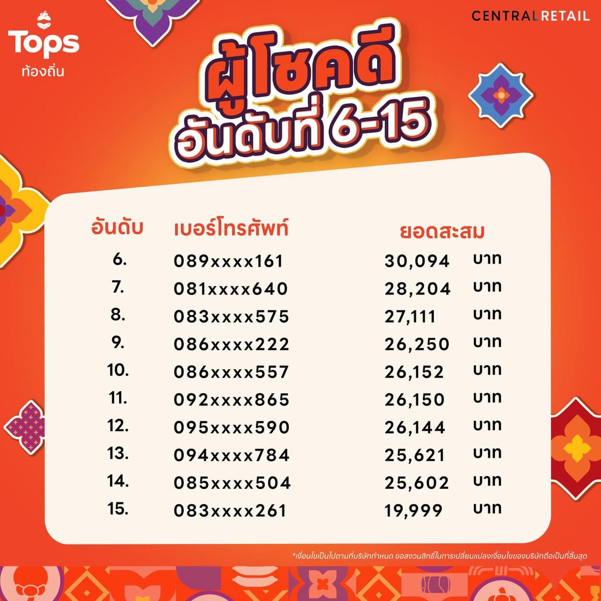 เจอแล้วสาววายที่รวย คุณพี่อันดับ 1 ซื้อไปทำอะไรน้อ ยินดีกับทุก ๆ ท่านด้วยนะคะ สุดยอดทุก ๆ อันดับ ยอดสั่งซื้อ 500K++ ยังไม่รวมที่ไม่ติดและที่ซื้อประปรายอีกด้วยนะเนี้ย 

#Topsท้องถิ่นxน้ำหนึ่งเนย 
#น้ําหนึ่งเนย